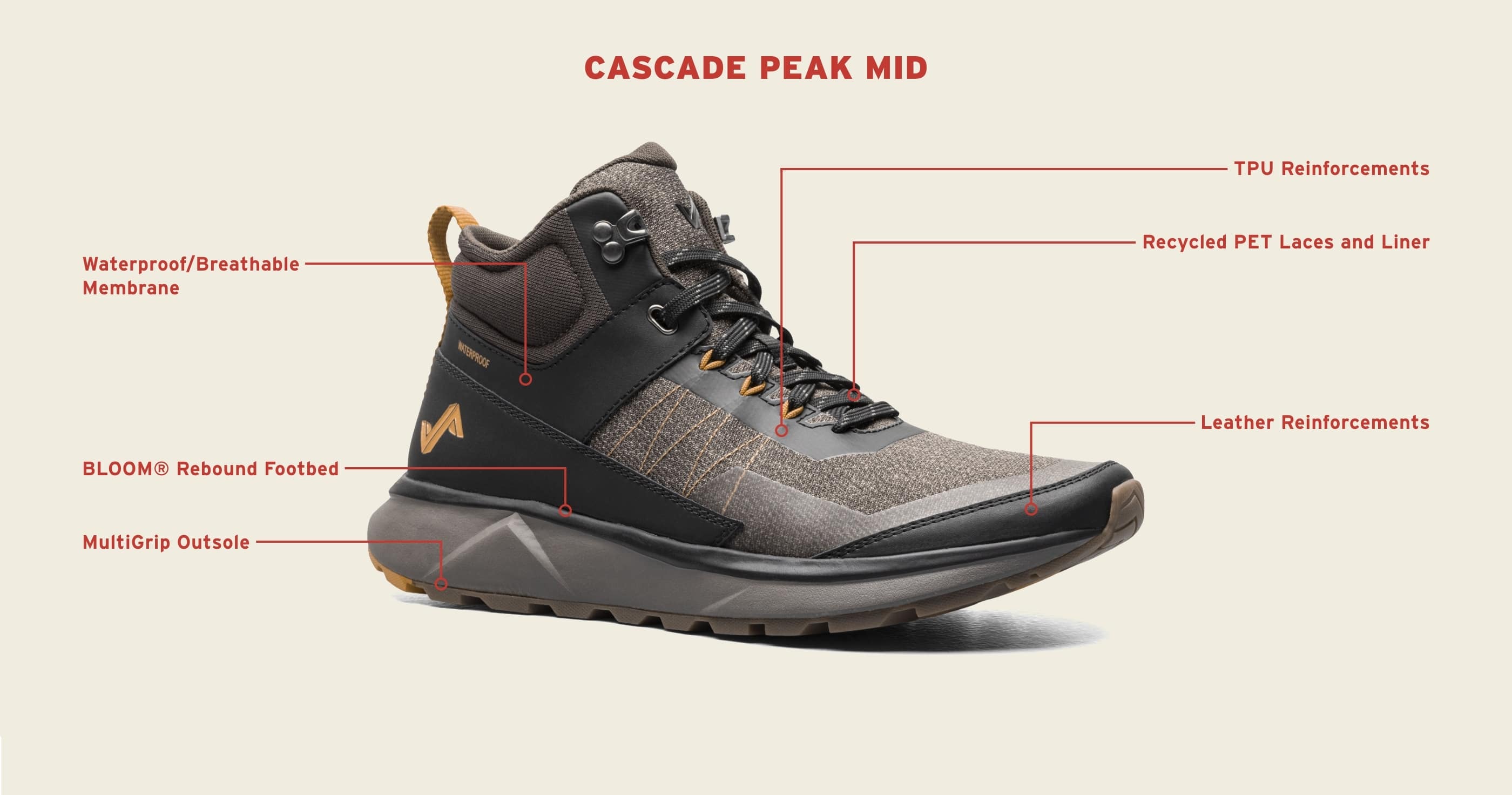 Click to view the Cascade Peak Mid. Image features tech callouts for this style.