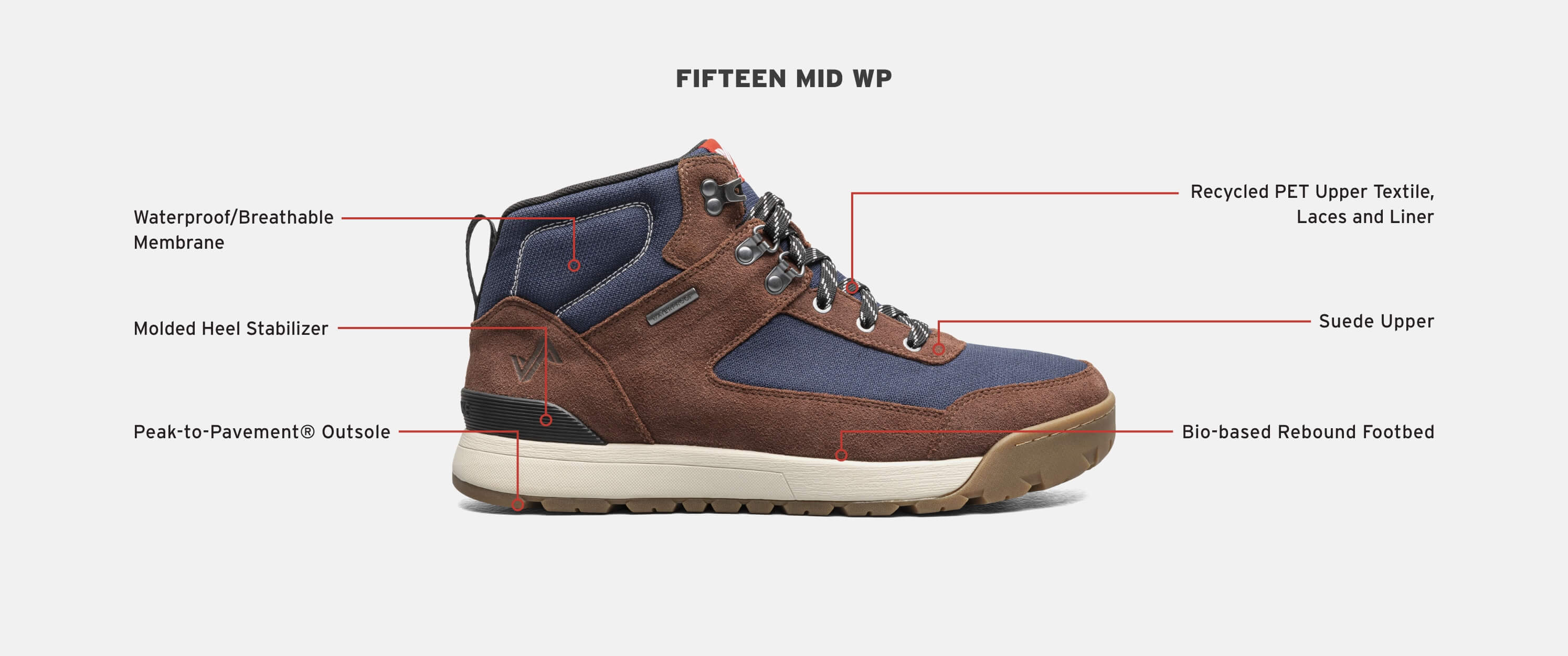 Image features the tech callouts for the men's Fifteen Mid.